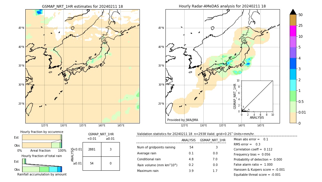 GSMaP NRT validation image. 2024/02/11 18