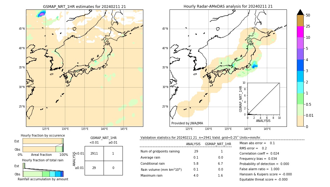 GSMaP NRT validation image. 2024/02/11 21