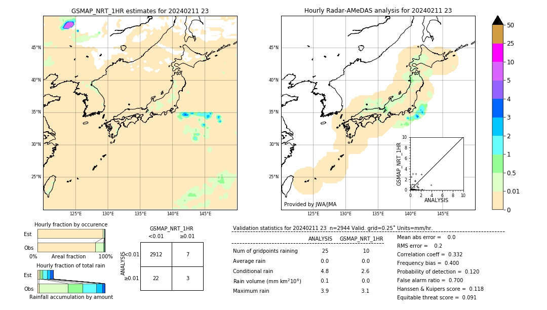 GSMaP NRT validation image. 2024/02/11 23