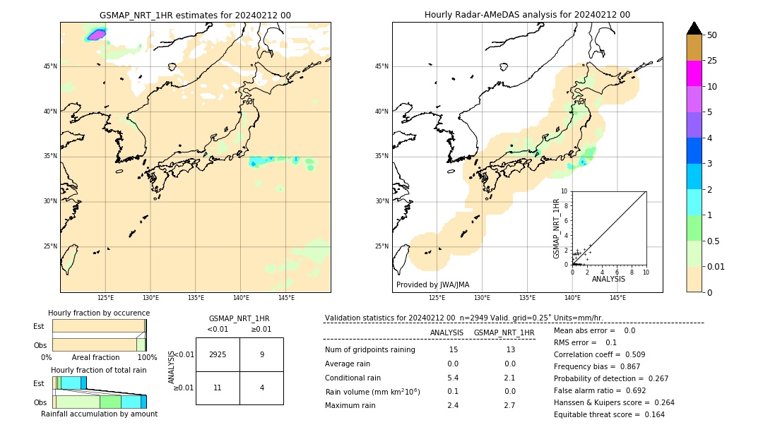 GSMaP NRT validation image. 2024/02/12 00