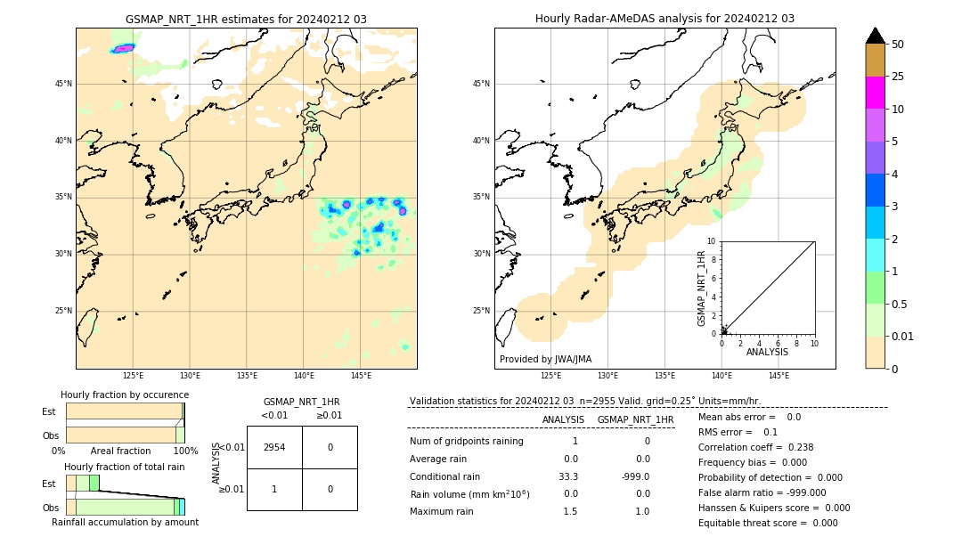 GSMaP NRT validation image. 2024/02/12 03