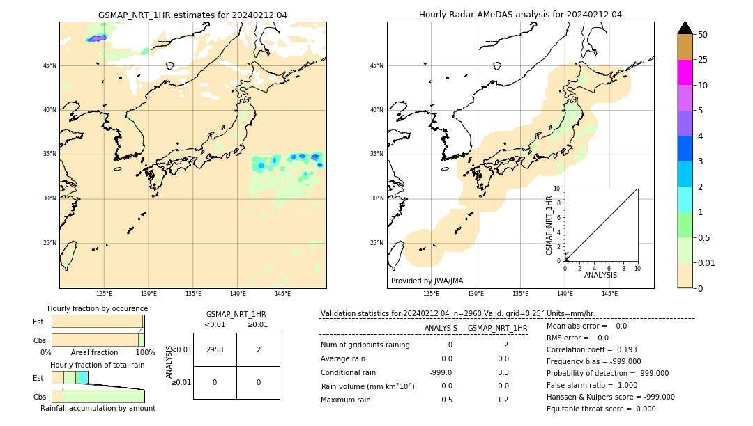 GSMaP NRT validation image. 2024/02/12 04