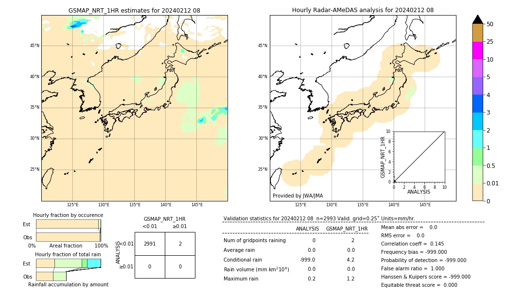 GSMaP NRT validation image. 2024/02/12 08