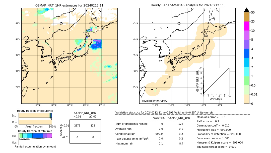 GSMaP NRT validation image. 2024/02/12 11