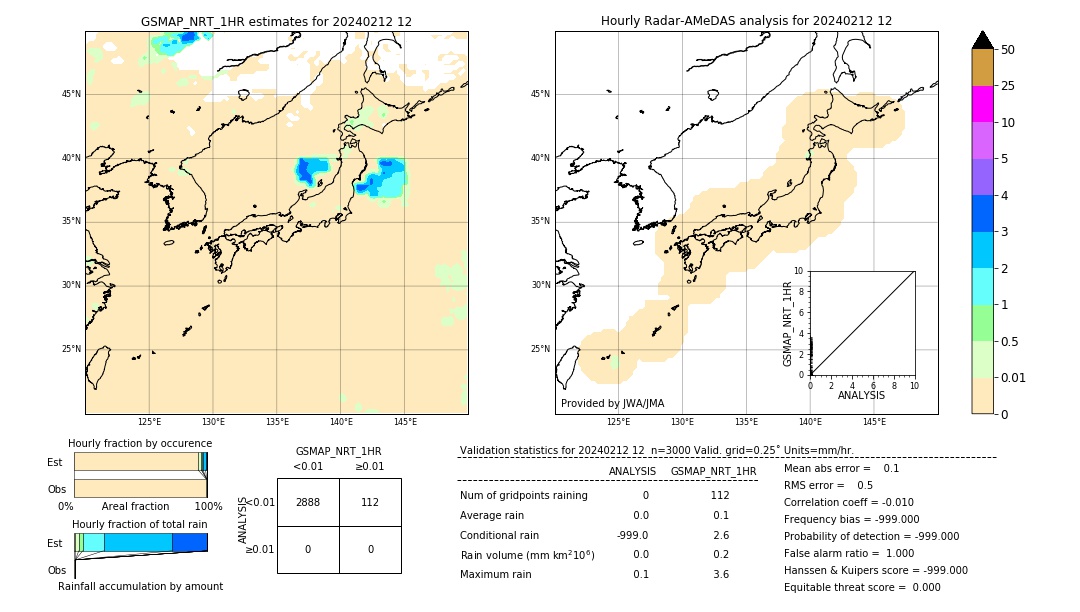 GSMaP NRT validation image. 2024/02/12 12