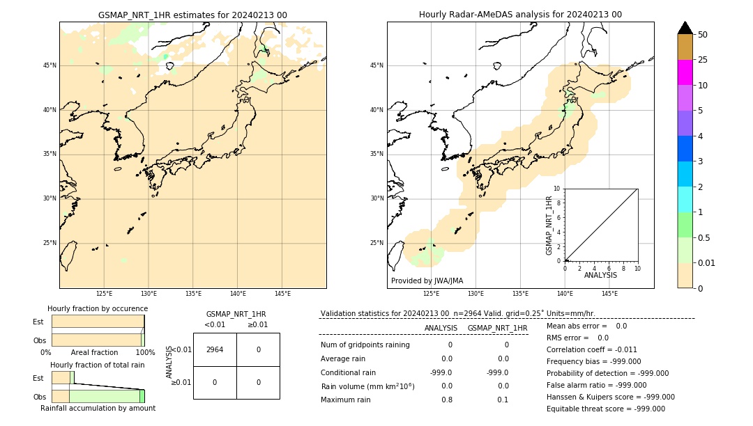 GSMaP NRT validation image. 2024/02/13 00