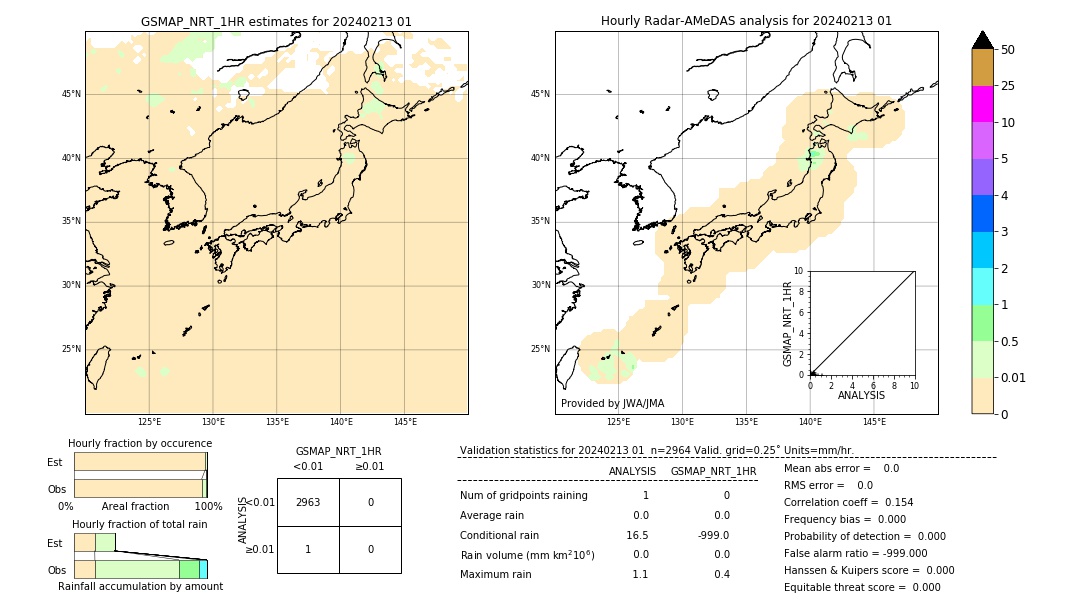 GSMaP NRT validation image. 2024/02/13 01