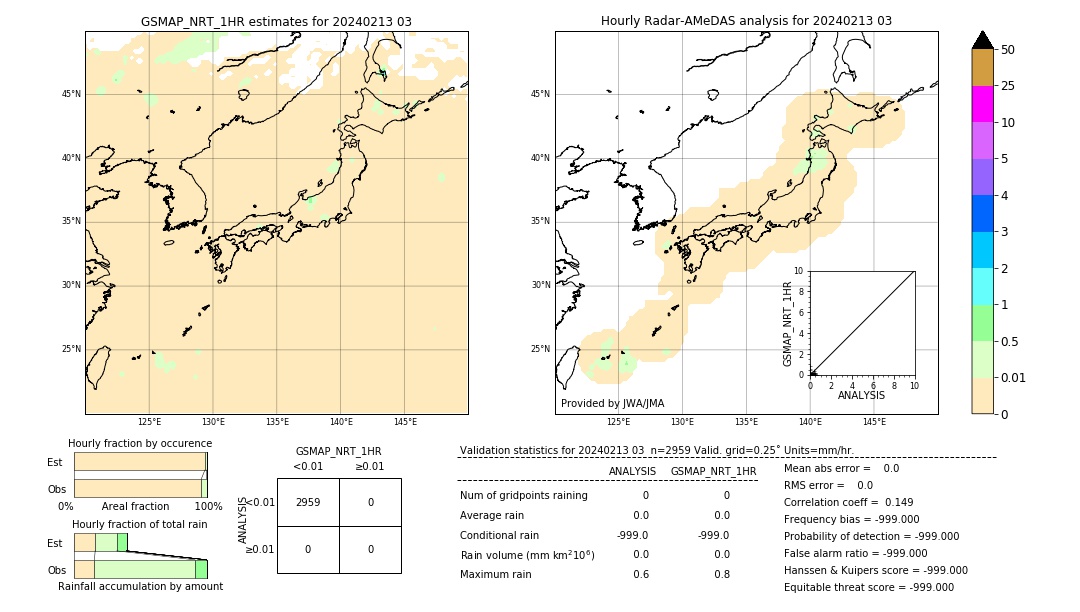 GSMaP NRT validation image. 2024/02/13 03