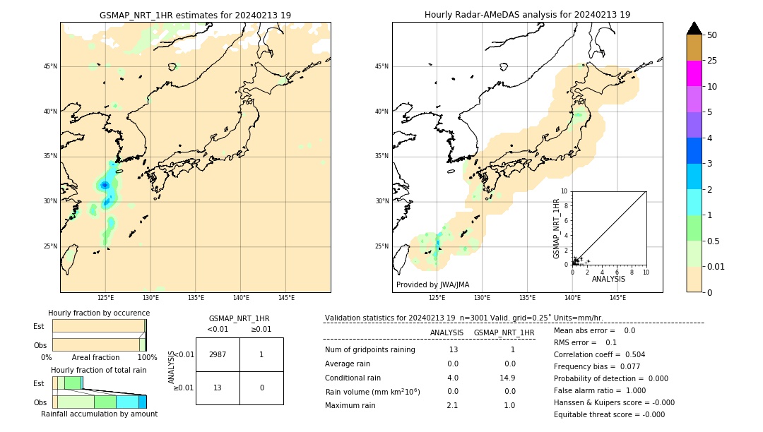 GSMaP NRT validation image. 2024/02/13 19