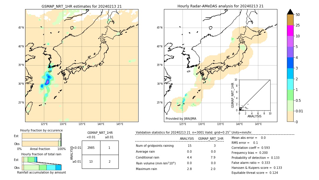 GSMaP NRT validation image. 2024/02/13 21