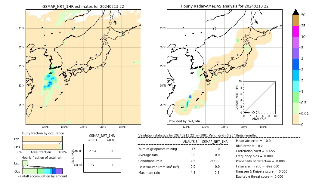 GSMaP NRT validation image. 2024/02/13 22