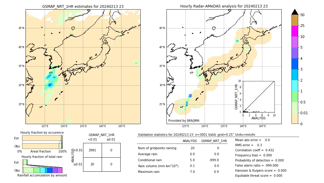 GSMaP NRT validation image. 2024/02/13 23