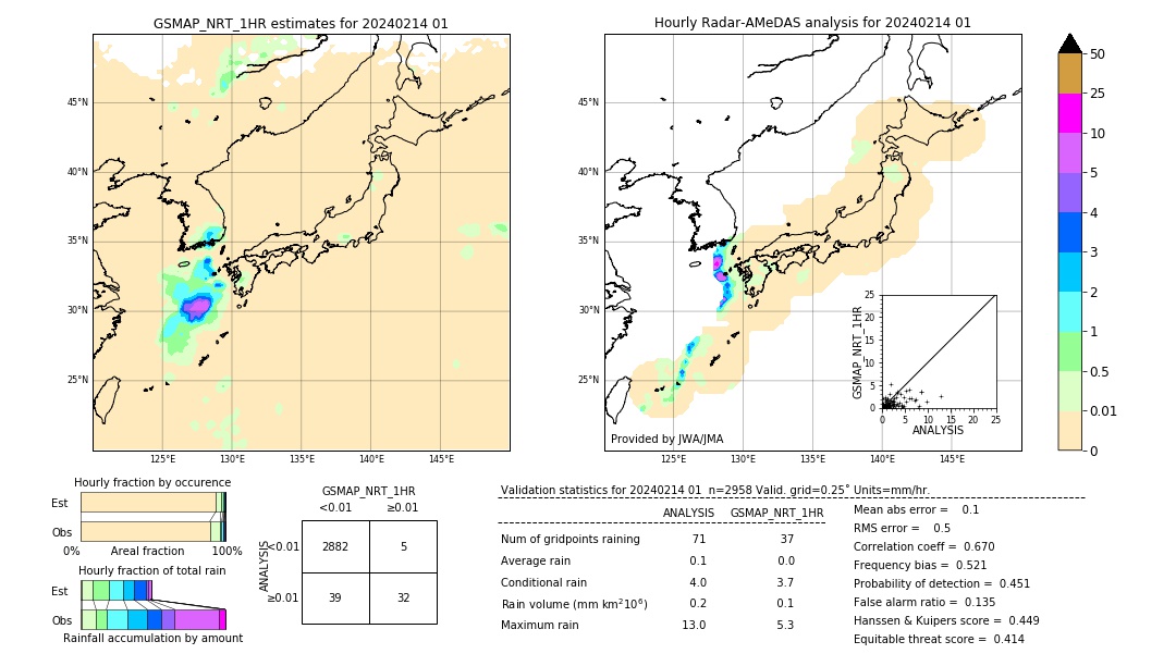 GSMaP NRT validation image. 2024/02/14 01