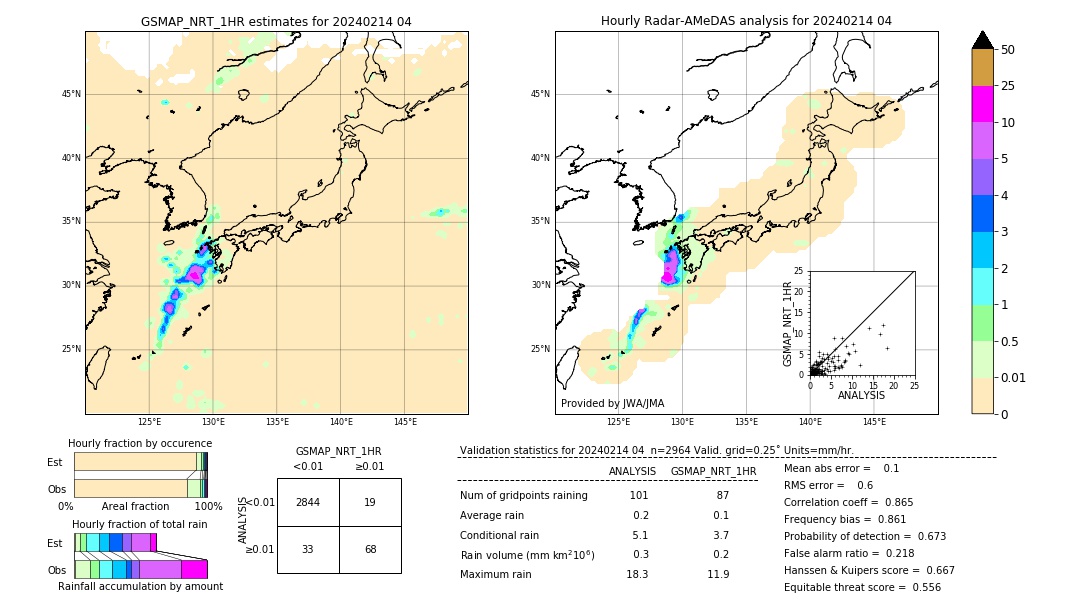 GSMaP NRT validation image. 2024/02/14 04