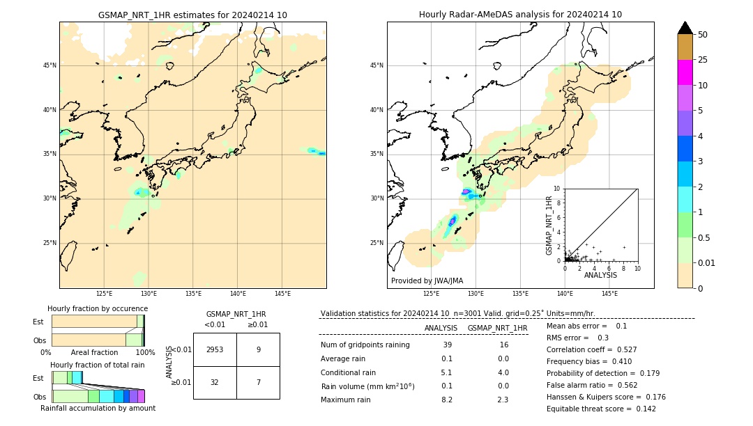 GSMaP NRT validation image. 2024/02/14 10