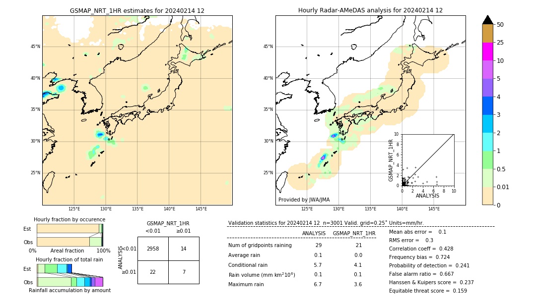 GSMaP NRT validation image. 2024/02/14 12