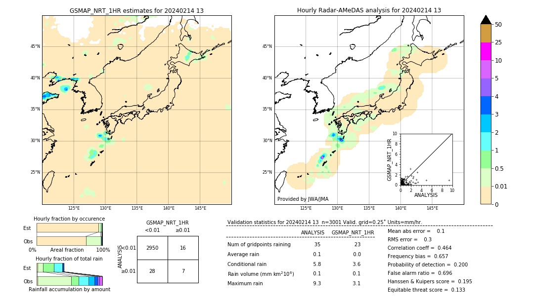 GSMaP NRT validation image. 2024/02/14 13