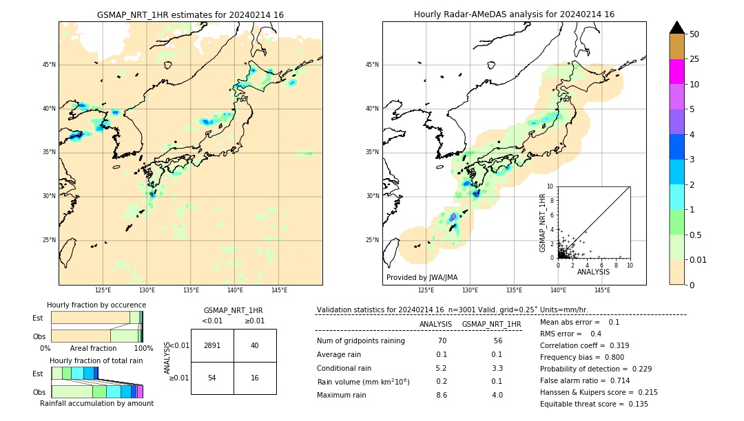 GSMaP NRT validation image. 2024/02/14 16