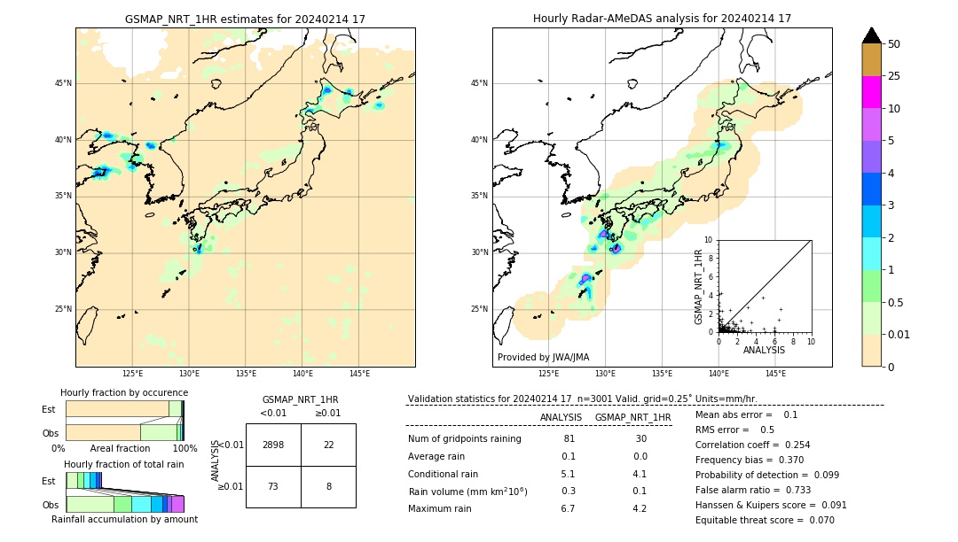 GSMaP NRT validation image. 2024/02/14 17