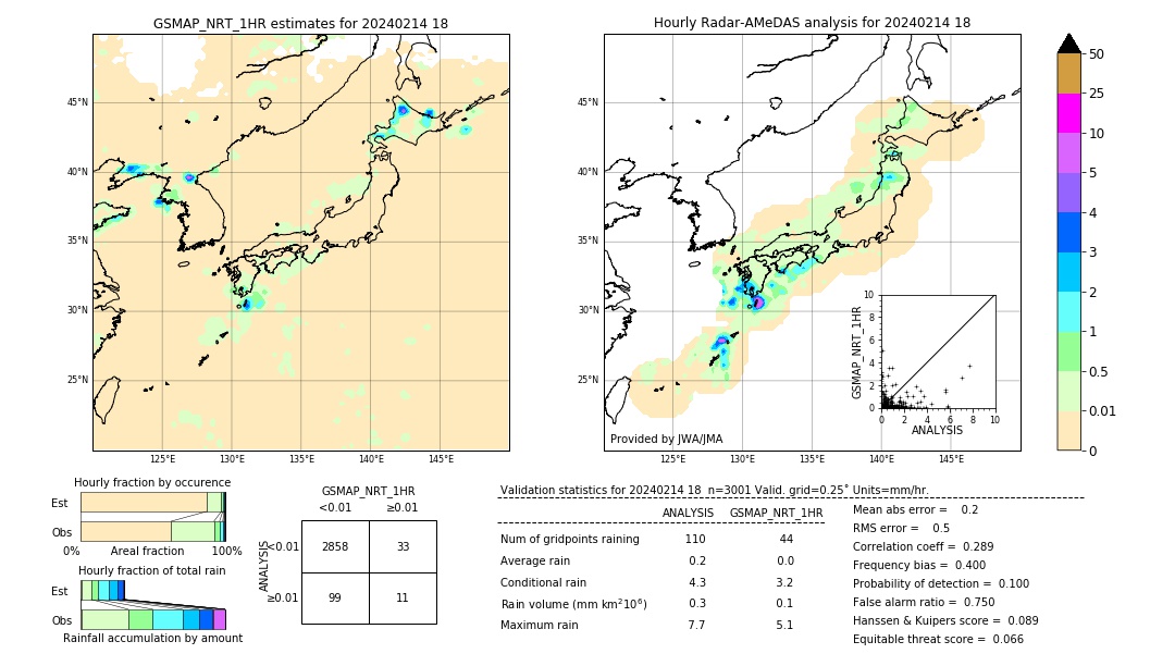 GSMaP NRT validation image. 2024/02/14 18