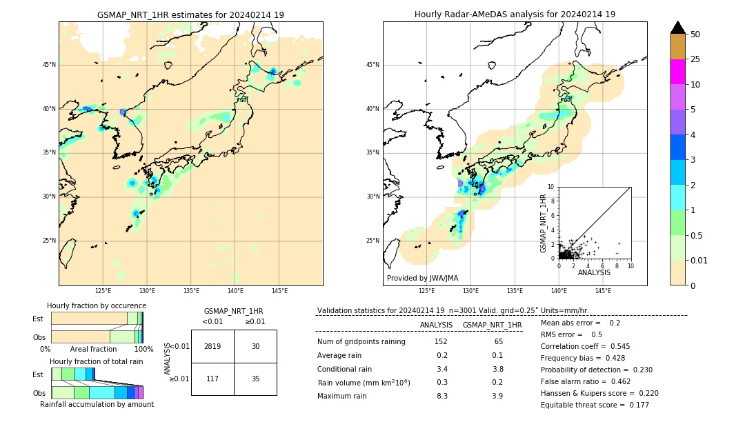 GSMaP NRT validation image. 2024/02/14 19