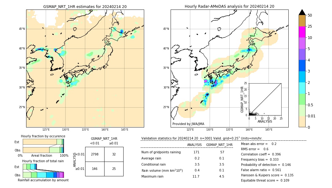 GSMaP NRT validation image. 2024/02/14 20