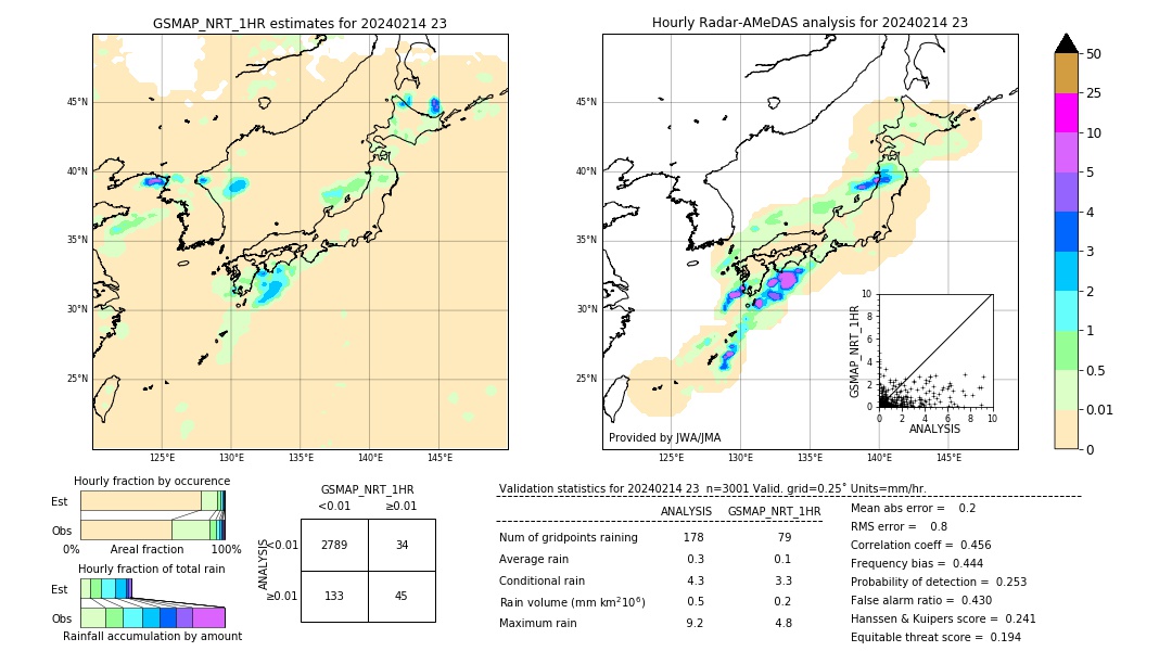 GSMaP NRT validation image. 2024/02/14 23