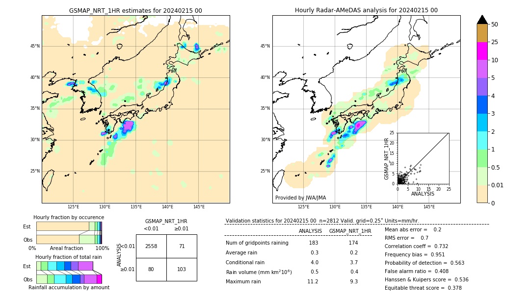 GSMaP NRT validation image. 2024/02/15 00