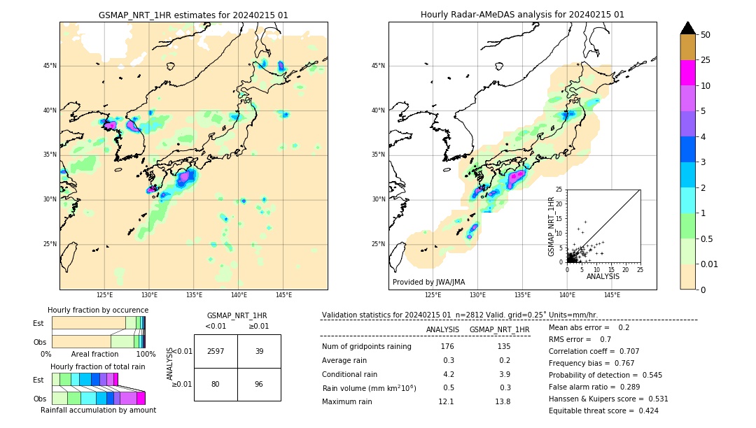 GSMaP NRT validation image. 2024/02/15 01