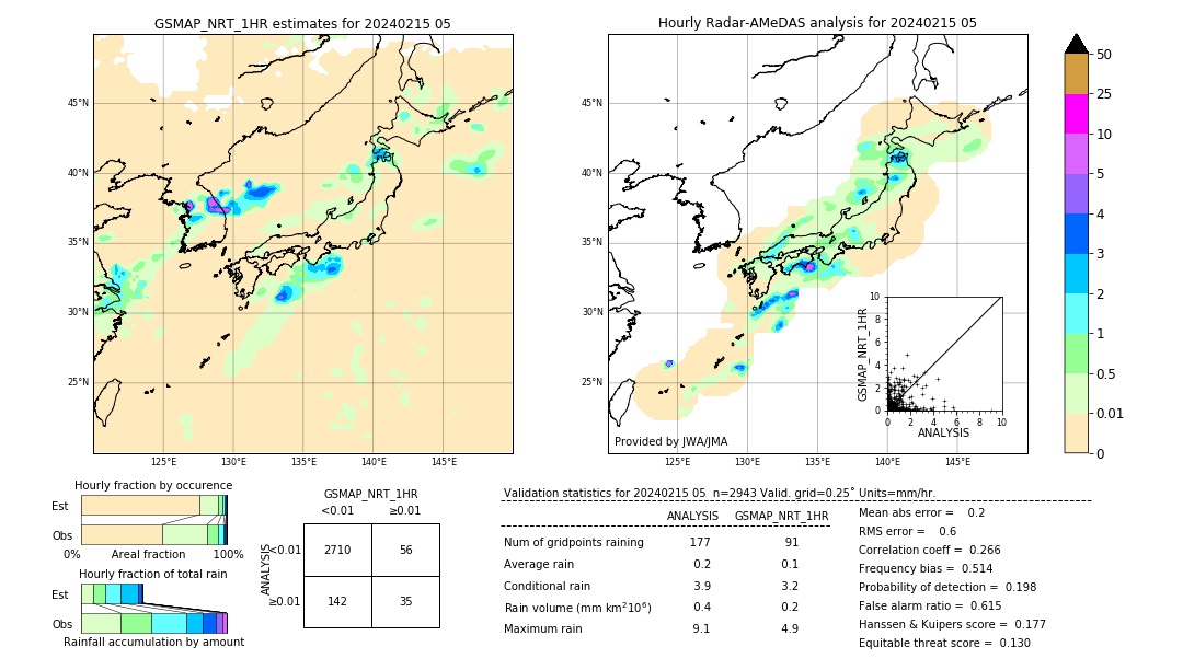 GSMaP NRT validation image. 2024/02/15 05