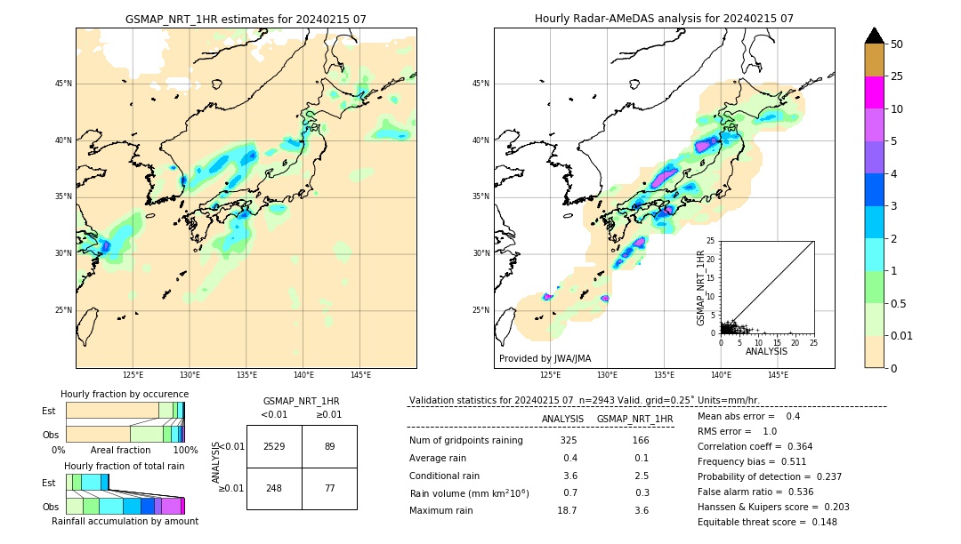 GSMaP NRT validation image. 2024/02/15 07