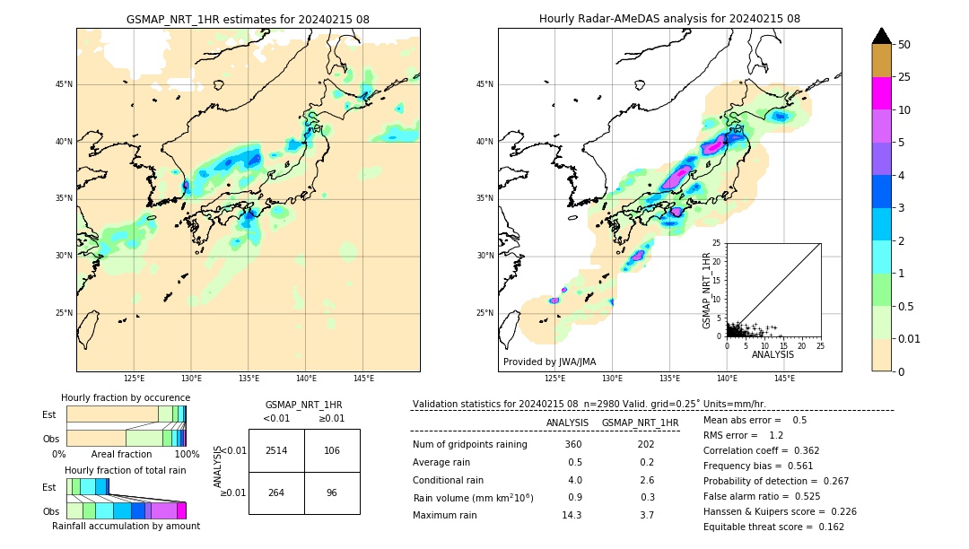 GSMaP NRT validation image. 2024/02/15 08