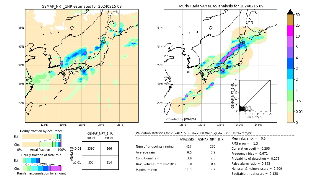 GSMaP NRT validation image. 2024/02/15 09