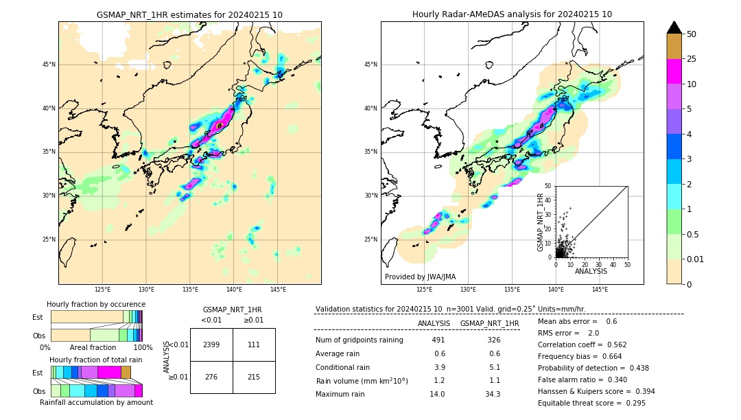 GSMaP NRT validation image. 2024/02/15 10