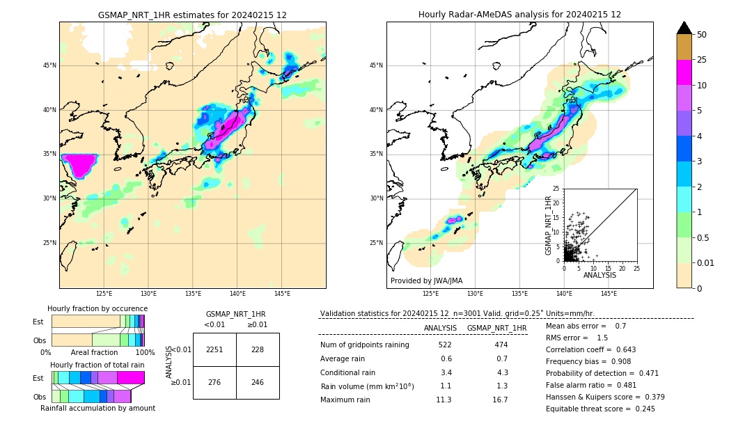 GSMaP NRT validation image. 2024/02/15 12