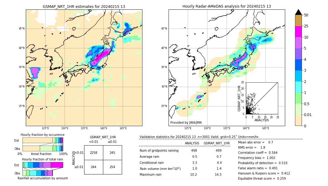 GSMaP NRT validation image. 2024/02/15 13