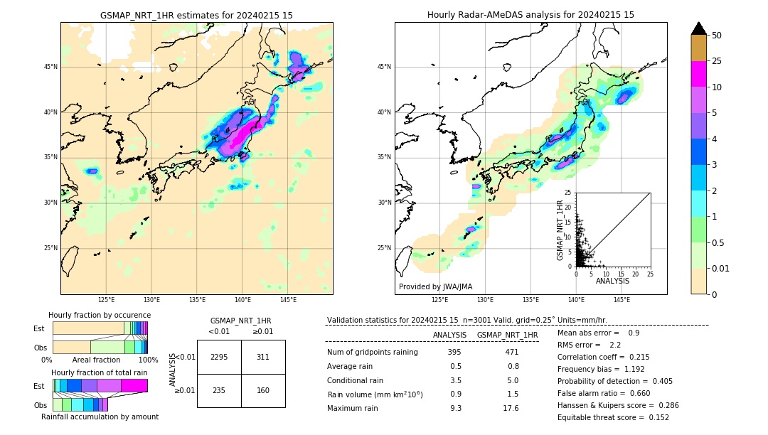 GSMaP NRT validation image. 2024/02/15 15