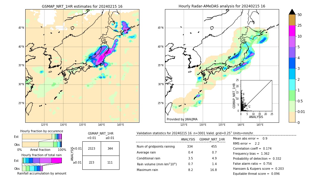 GSMaP NRT validation image. 2024/02/15 16