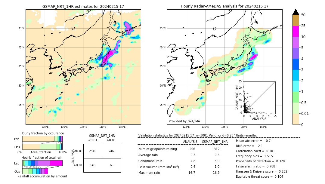 GSMaP NRT validation image. 2024/02/15 17