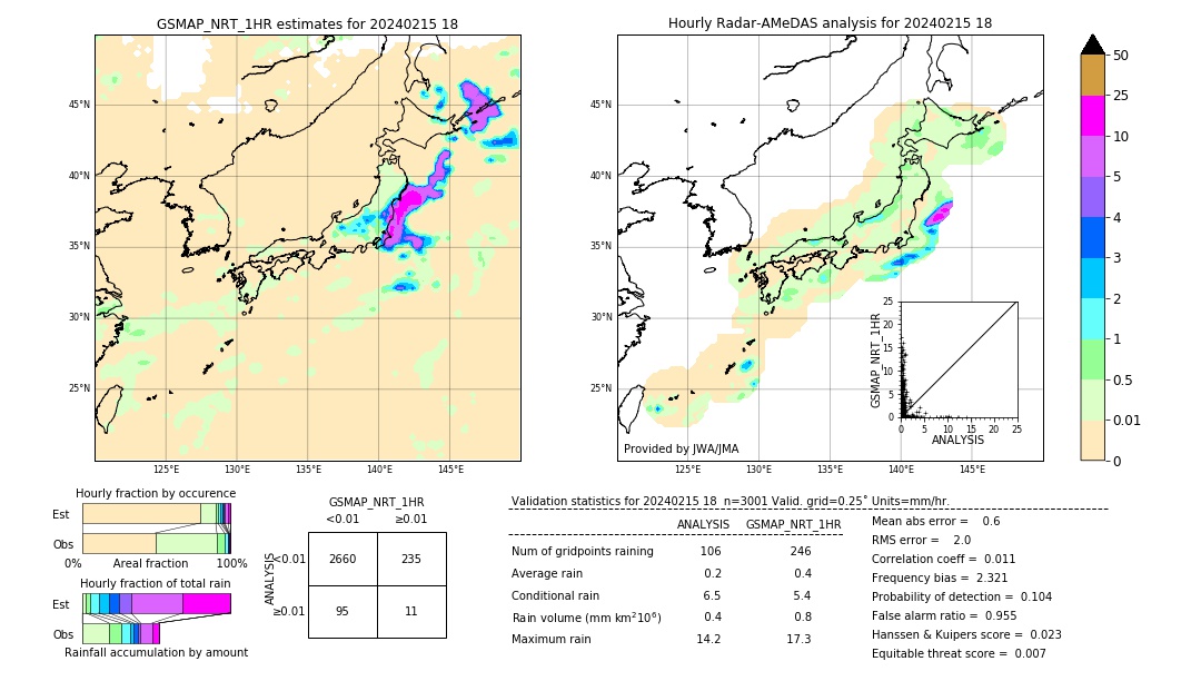 GSMaP NRT validation image. 2024/02/15 18