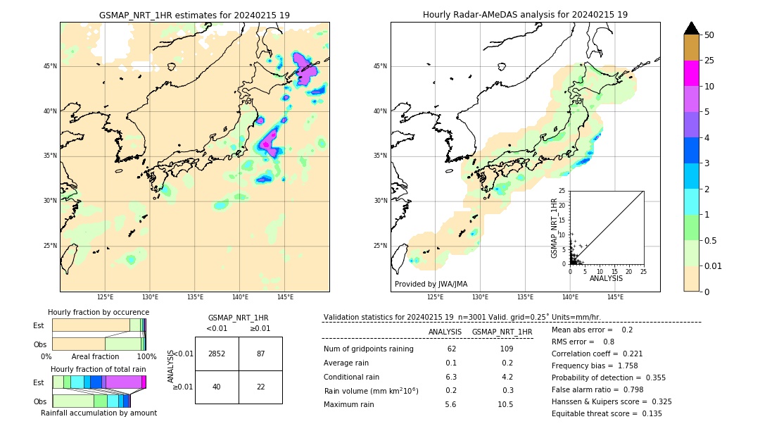 GSMaP NRT validation image. 2024/02/15 19