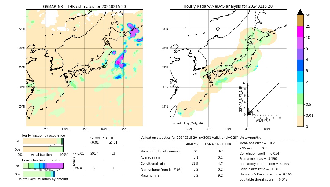 GSMaP NRT validation image. 2024/02/15 20