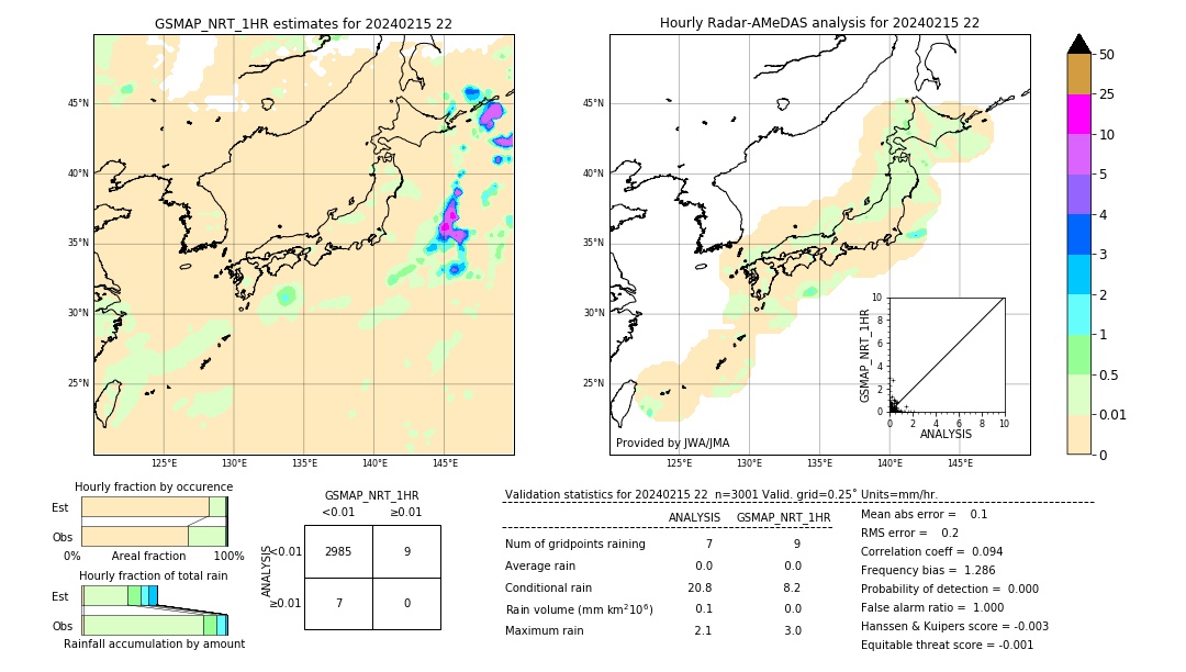 GSMaP NRT validation image. 2024/02/15 22