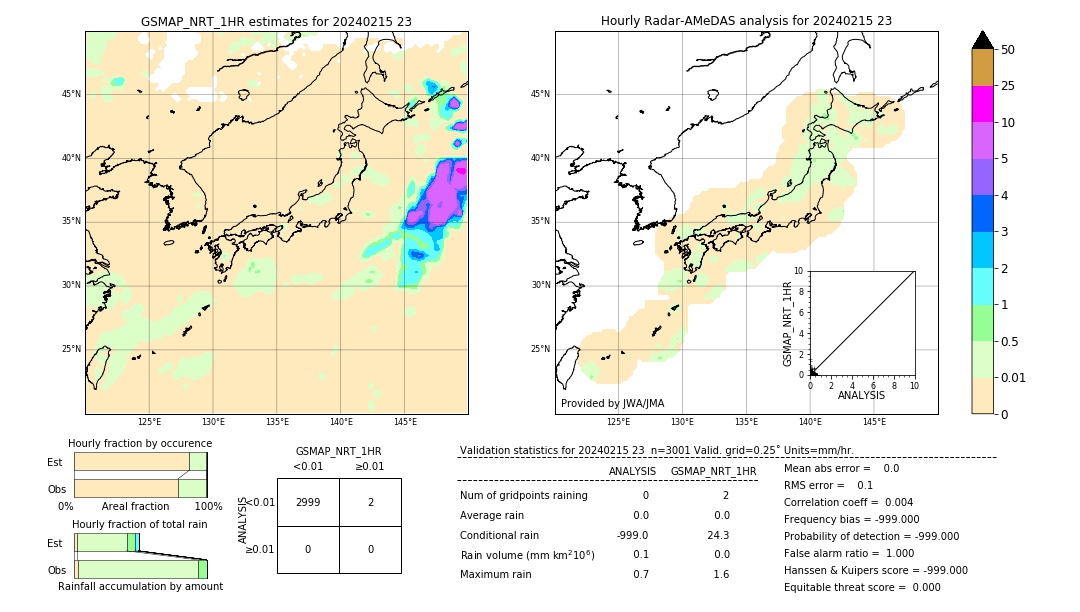 GSMaP NRT validation image. 2024/02/15 23