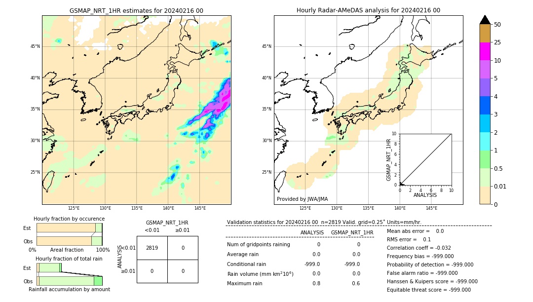 GSMaP NRT validation image. 2024/02/16 00