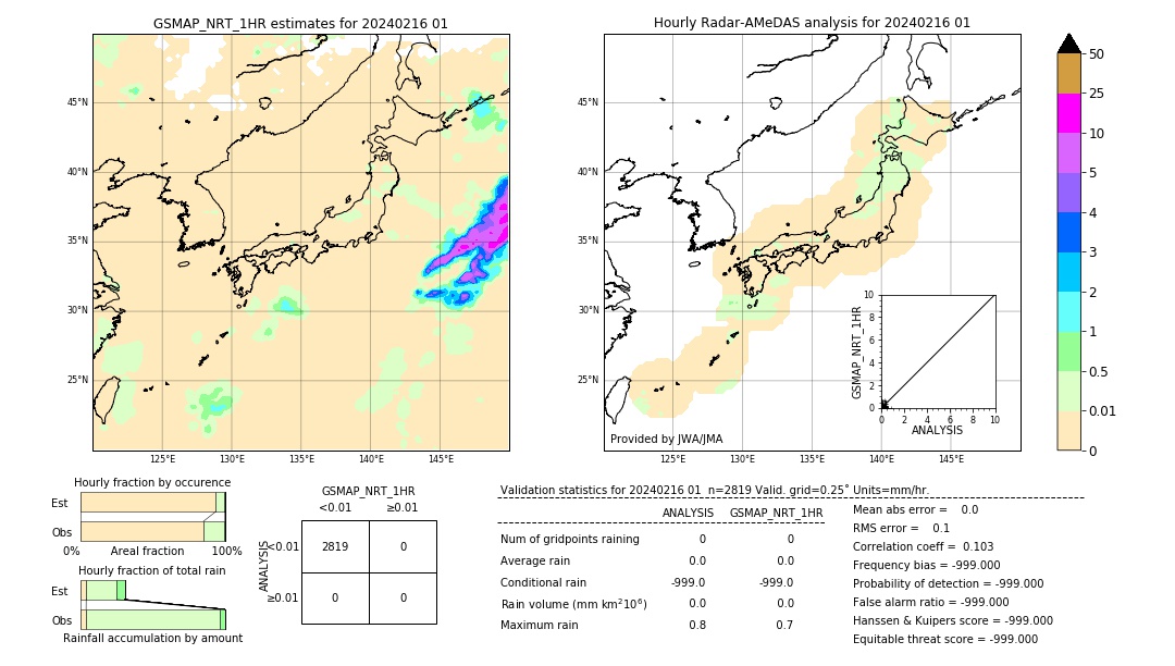 GSMaP NRT validation image. 2024/02/16 01