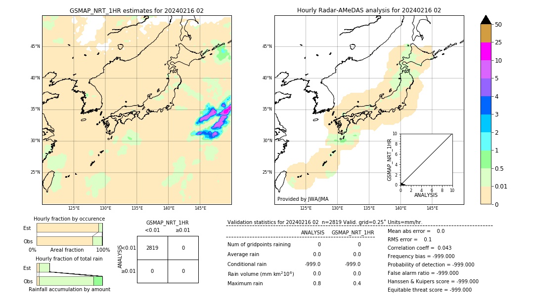 GSMaP NRT validation image. 2024/02/16 02