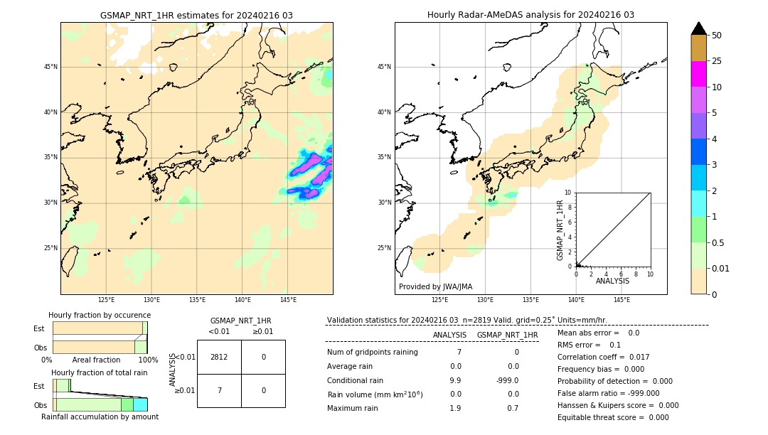 GSMaP NRT validation image. 2024/02/16 03