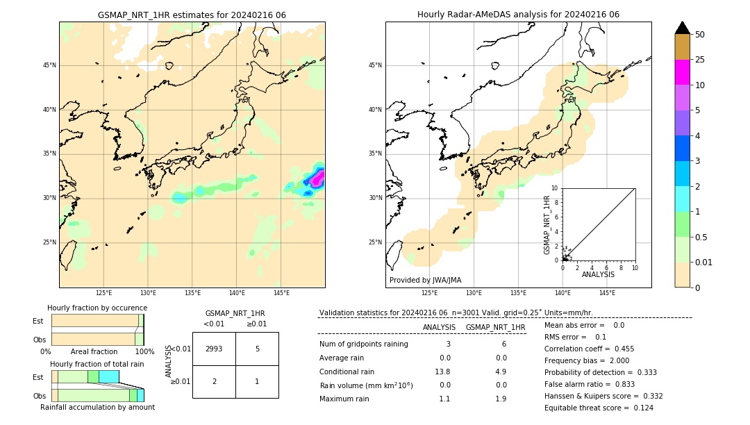 GSMaP NRT validation image. 2024/02/16 06