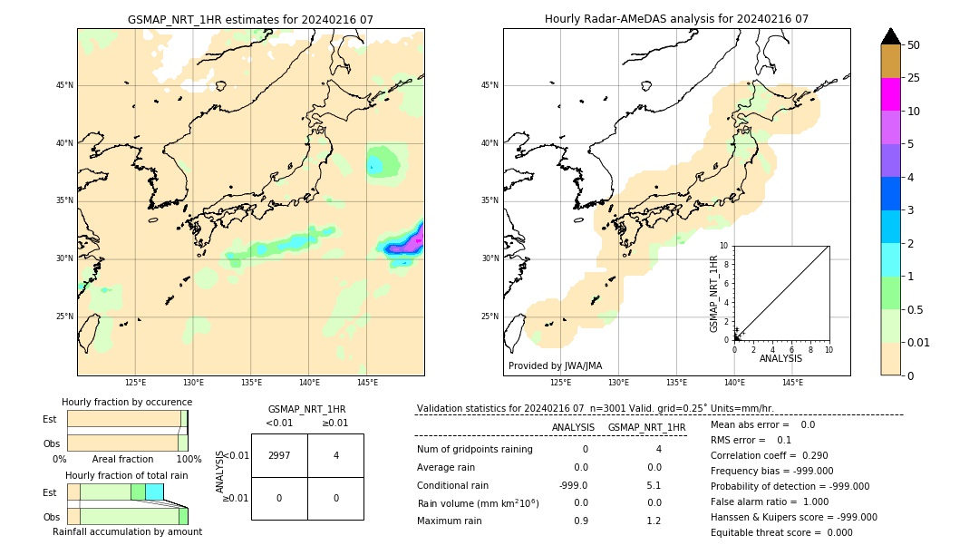 GSMaP NRT validation image. 2024/02/16 07